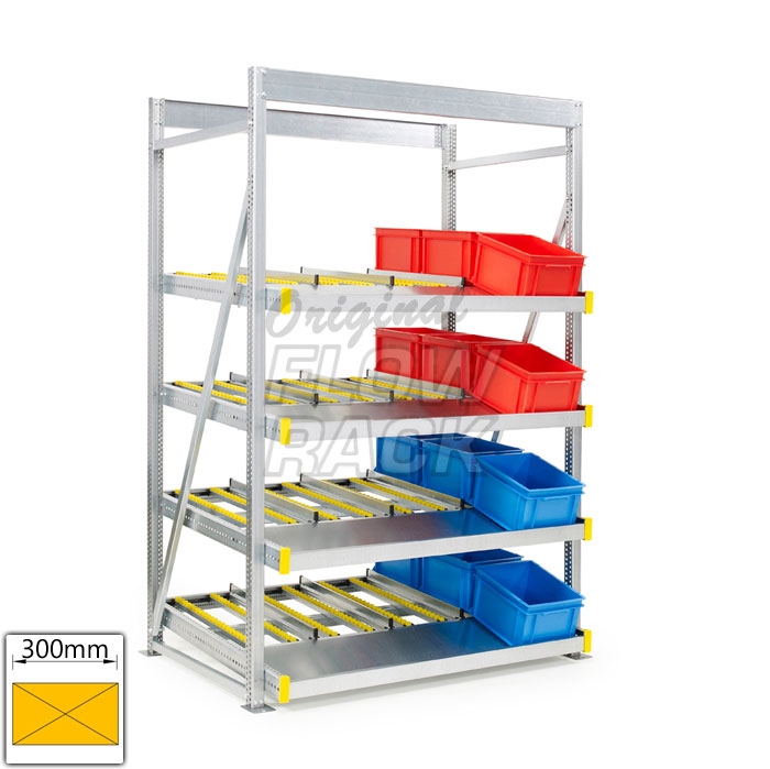 Kanban doorrolstelling vaste opstelling