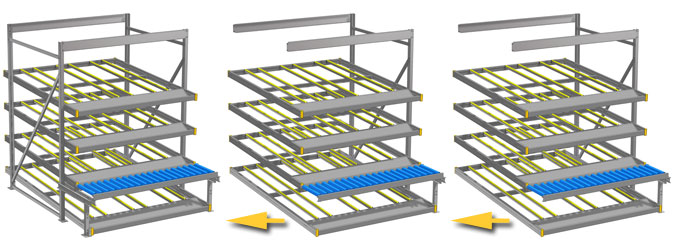 orderpicking systemen